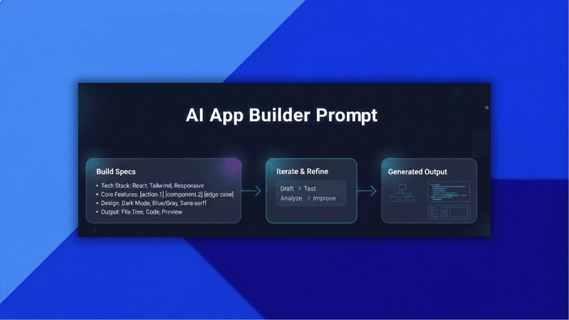Prompt Engineering Tips